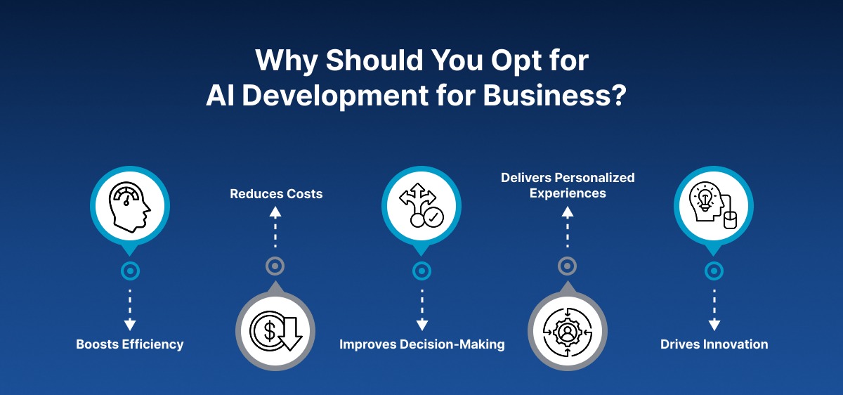 Why Should You Opt for AI Development for Business 