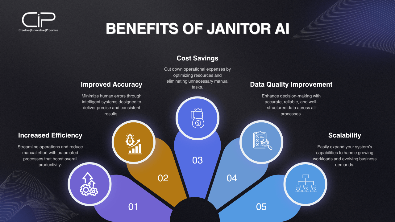 What are the Benefits of Janitor AI?