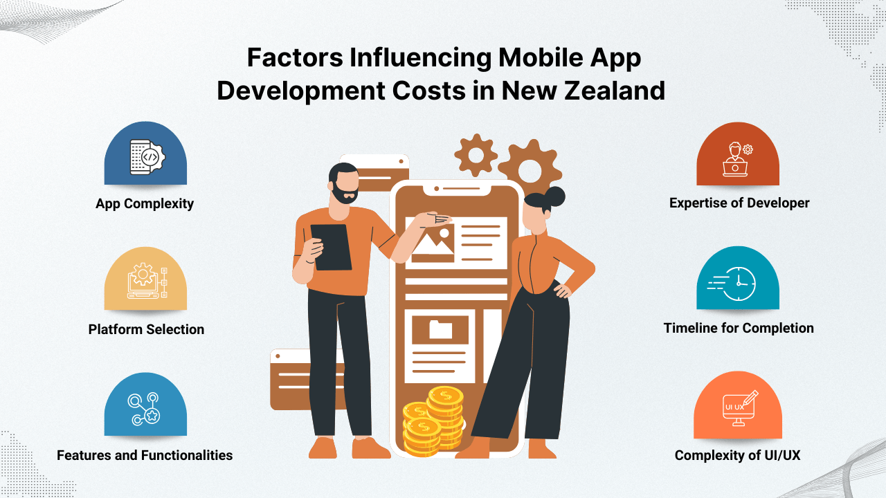 Factors Affecting the Mobile App Development Cost in New Zealand 