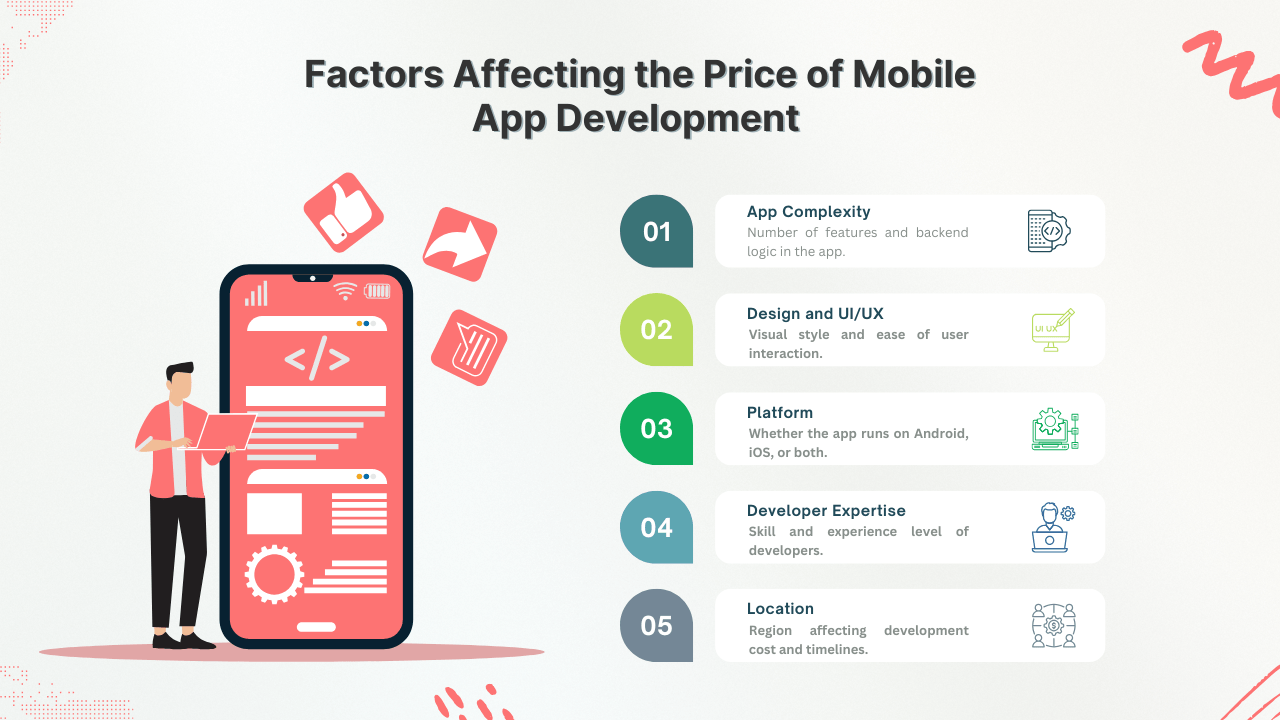 Factors Affecting the Price of Mobile App Development 