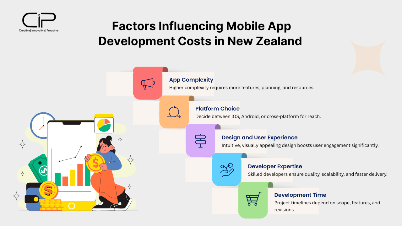 Factors Influencing Mobile App Development Price in Saudi Arabia