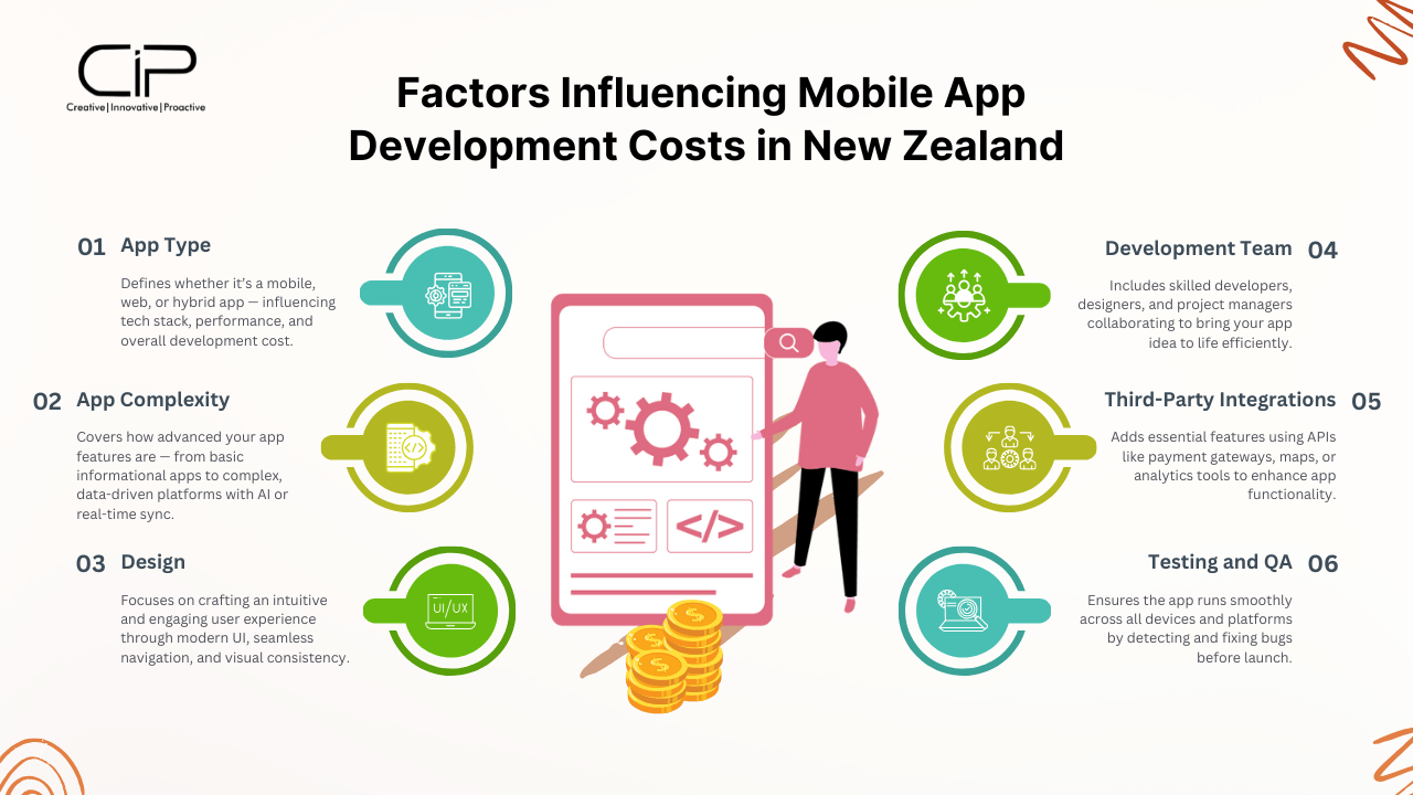 Key Factors Influencing Mobile App Development Cost