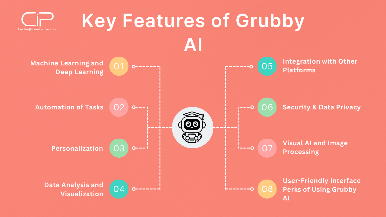 Key Features and Claims of Grubby AI