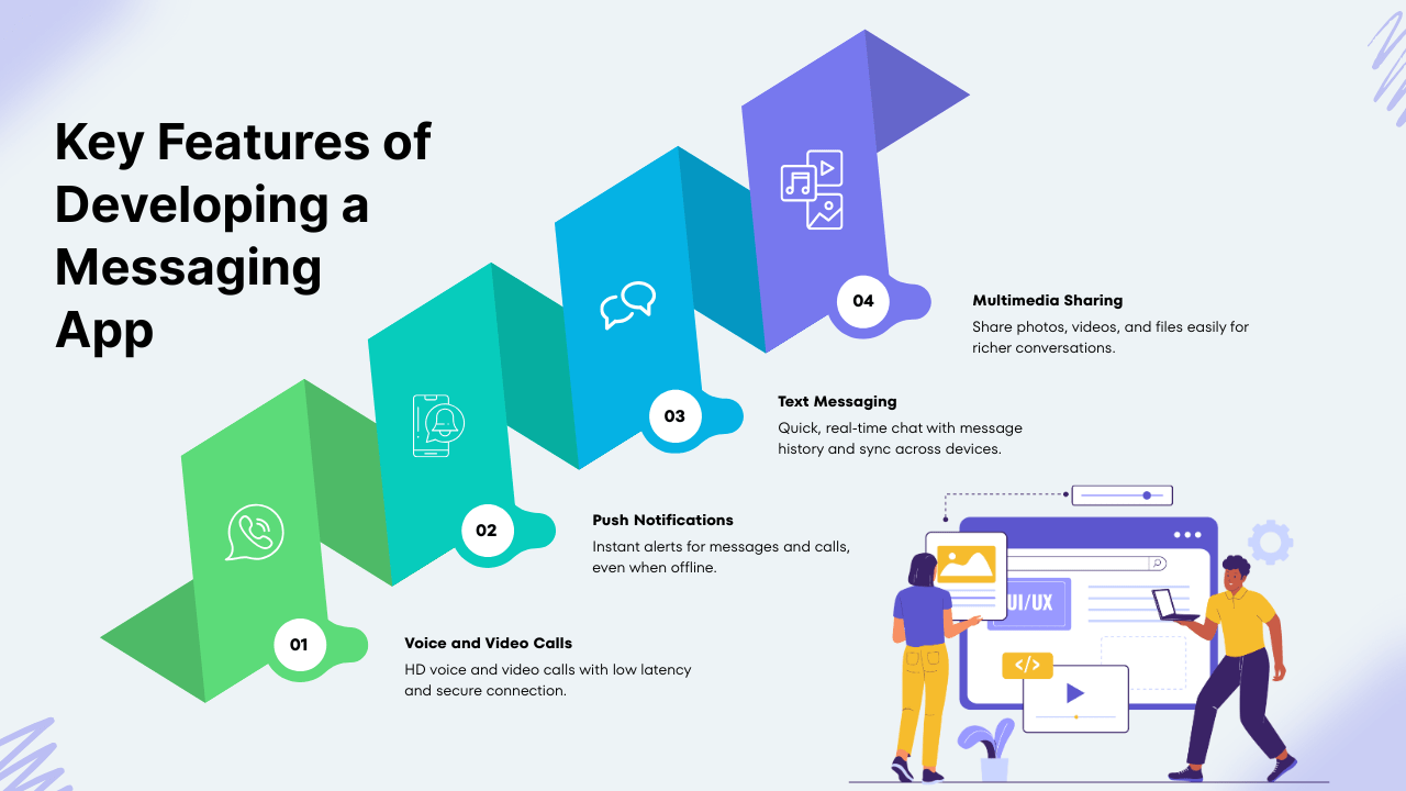 Key Features of Developing a Messaging App