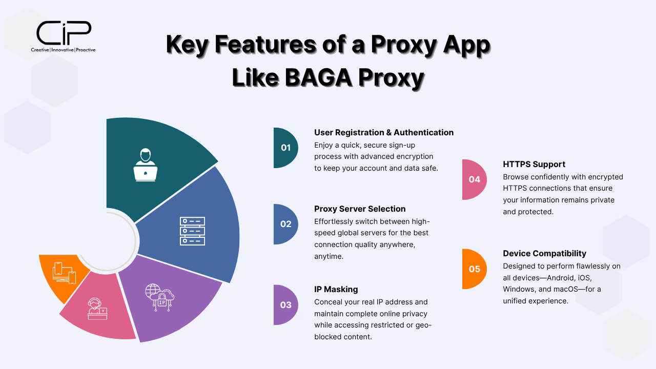 Key Features of a Proxy App Like BAGA Proxy