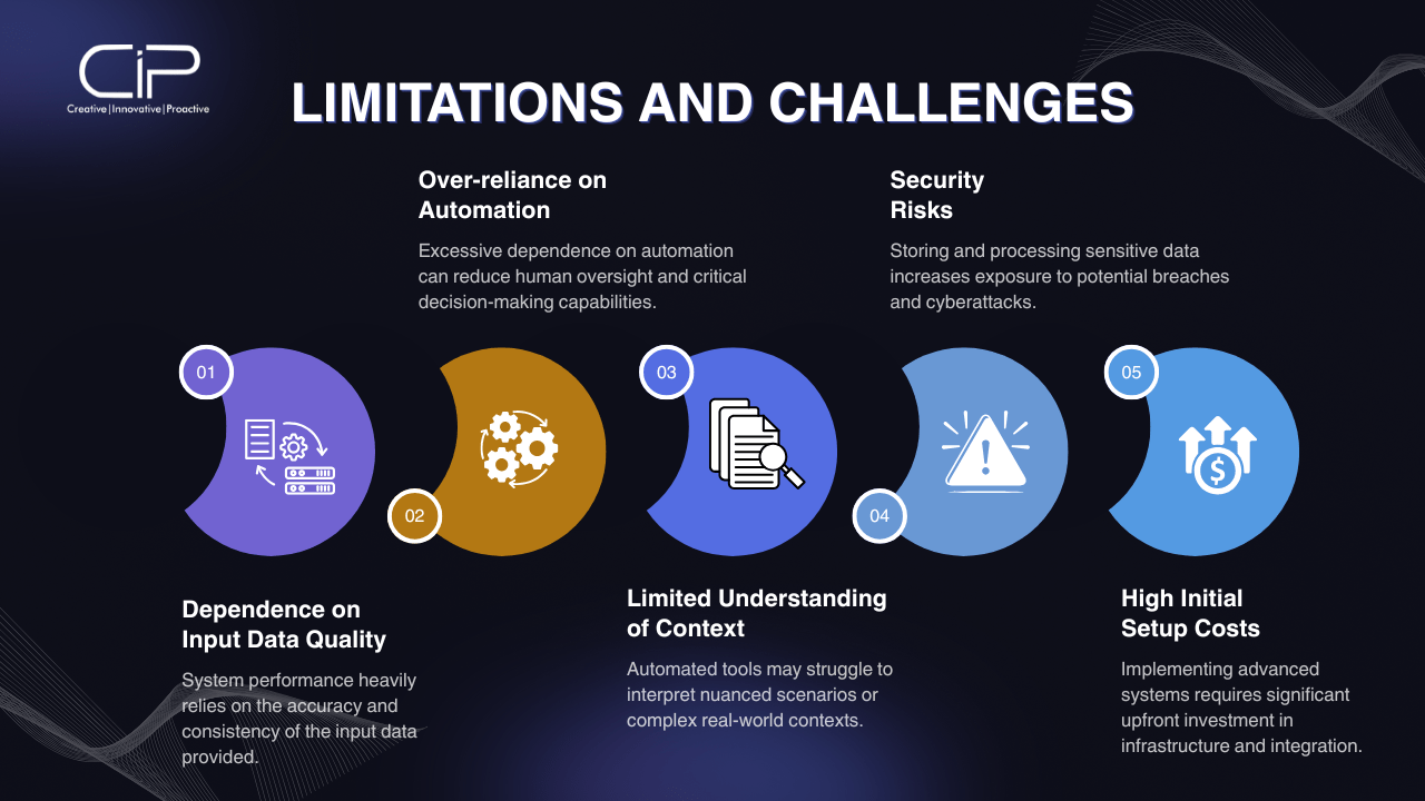 Limitations and Challenges of Janitor AI 