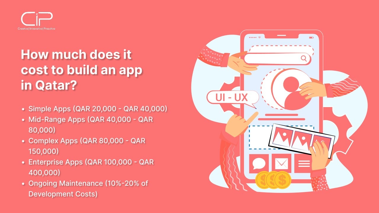 cost to build an app in Qatar