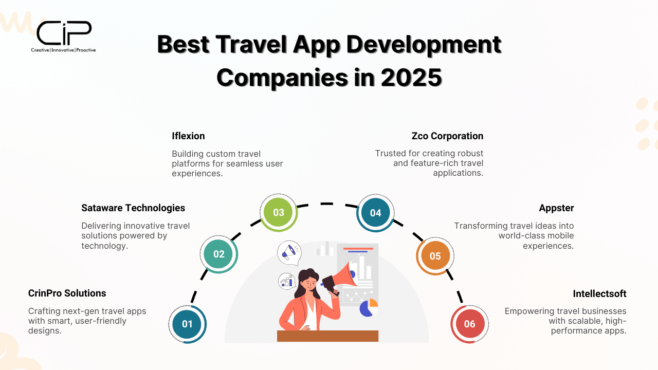 Best Travel App Development Companies in 2025