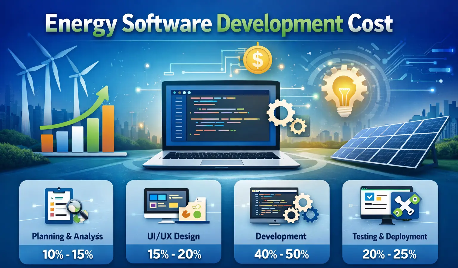 Energy software development cost